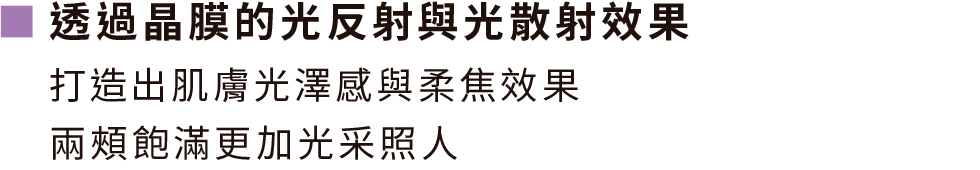 透過晶膜的光反射與光散射效果，打造出肌膚光澤感與柔焦效果 兩頰飽滿更加光采照人